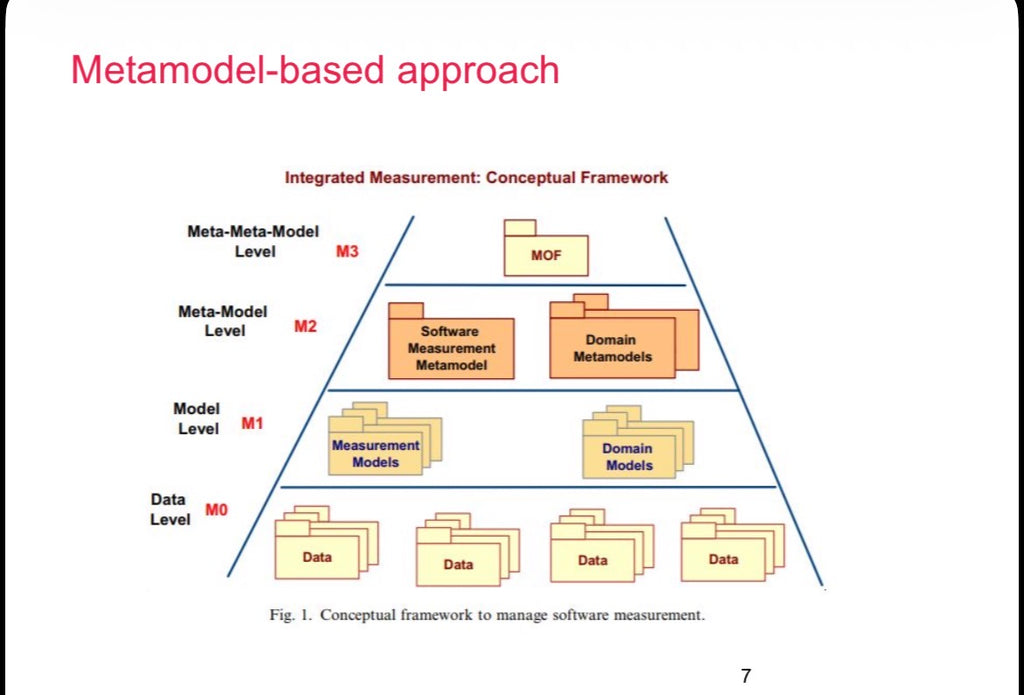 Science article: Software process measurement