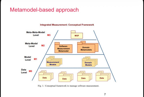 Science article: Software process measurement