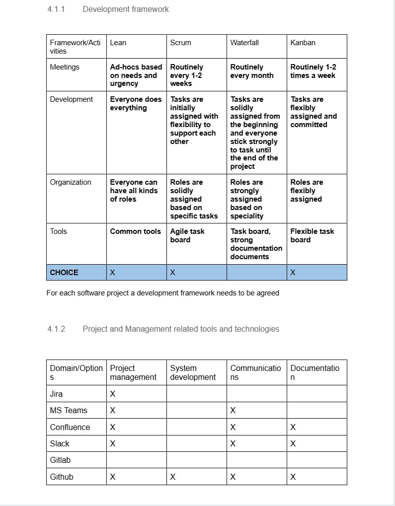 Software Specifications Document Template