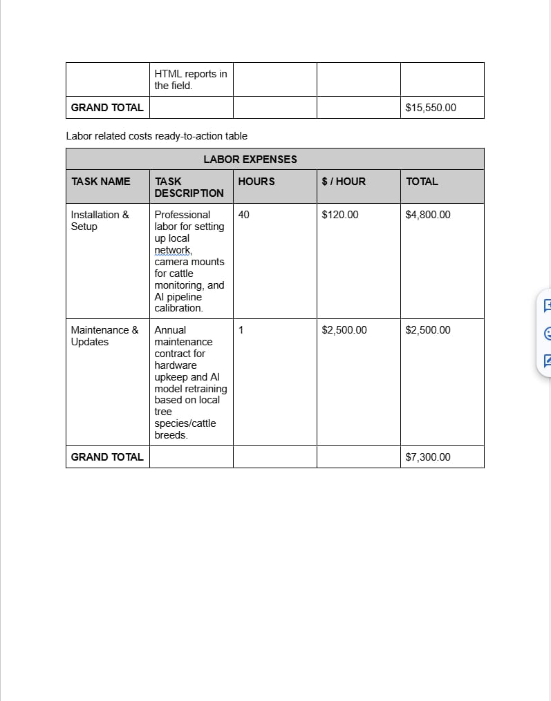 Software Specifications Document Template