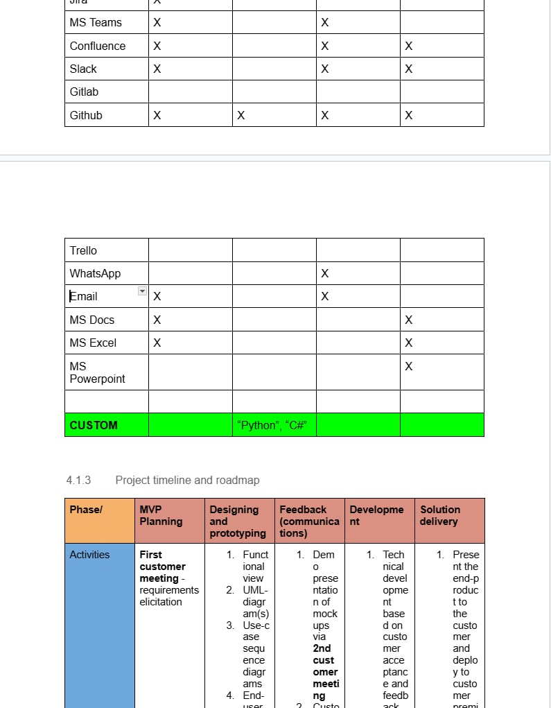 Software Specifications Document Template