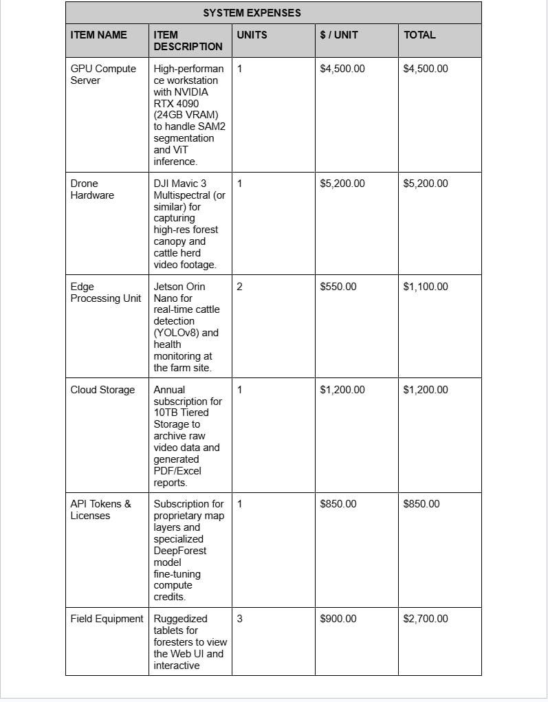 Software Specifications Document Template