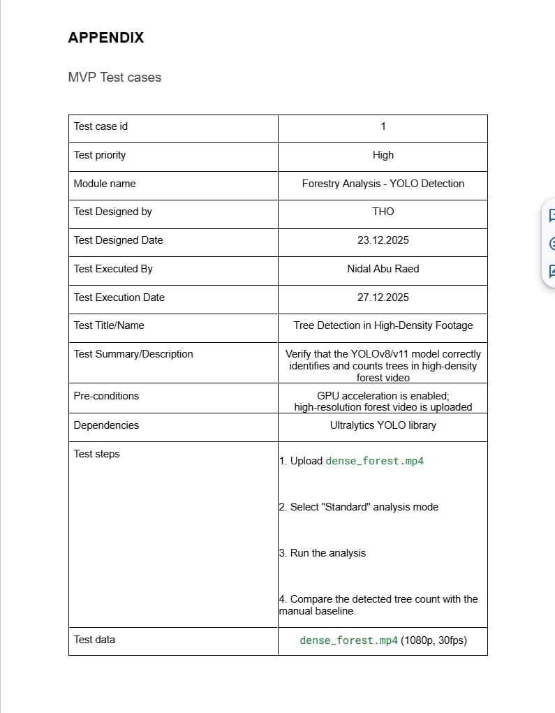 Software Specifications Document Template