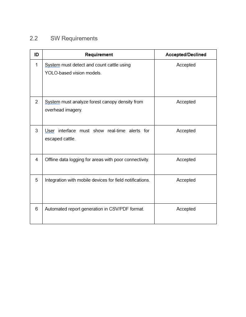 Software Specifications Document Template