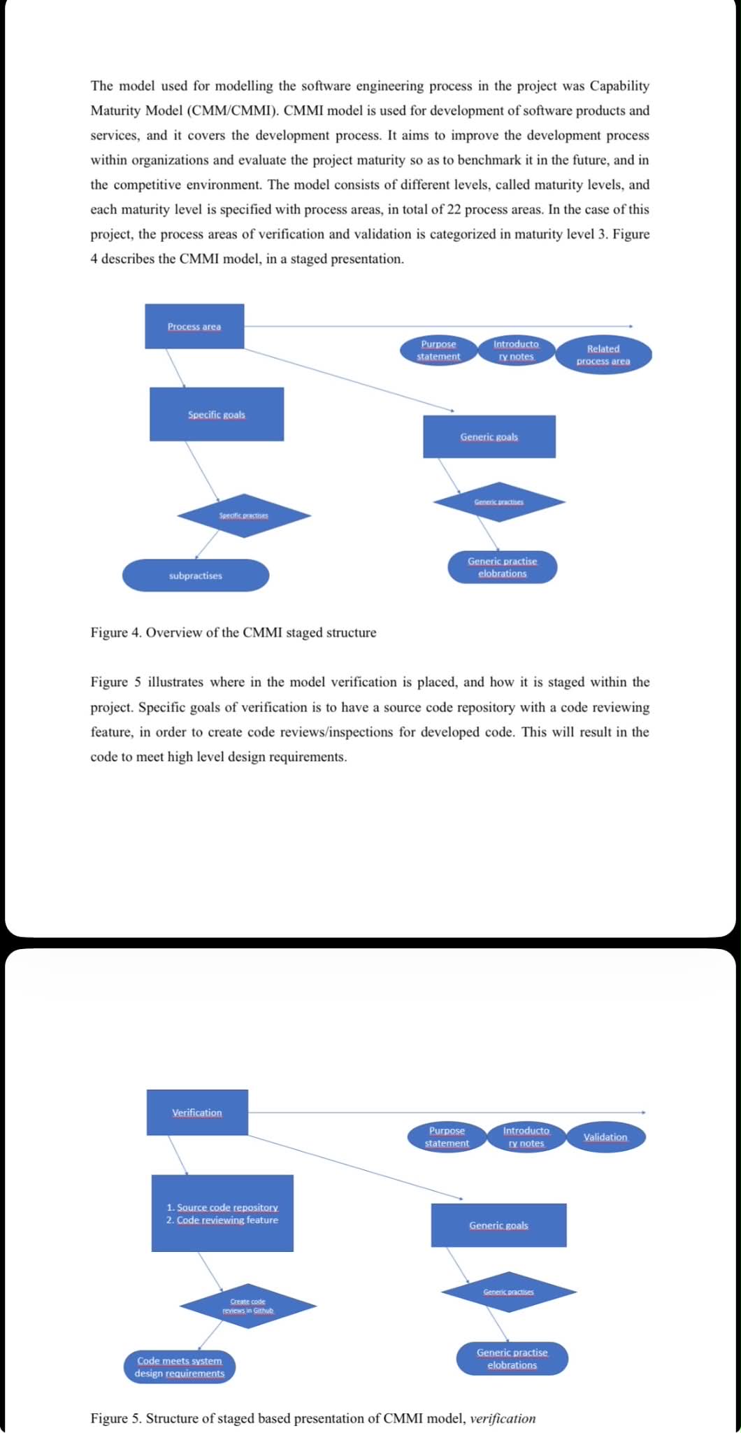 Science article: Sofware Verification and Validation