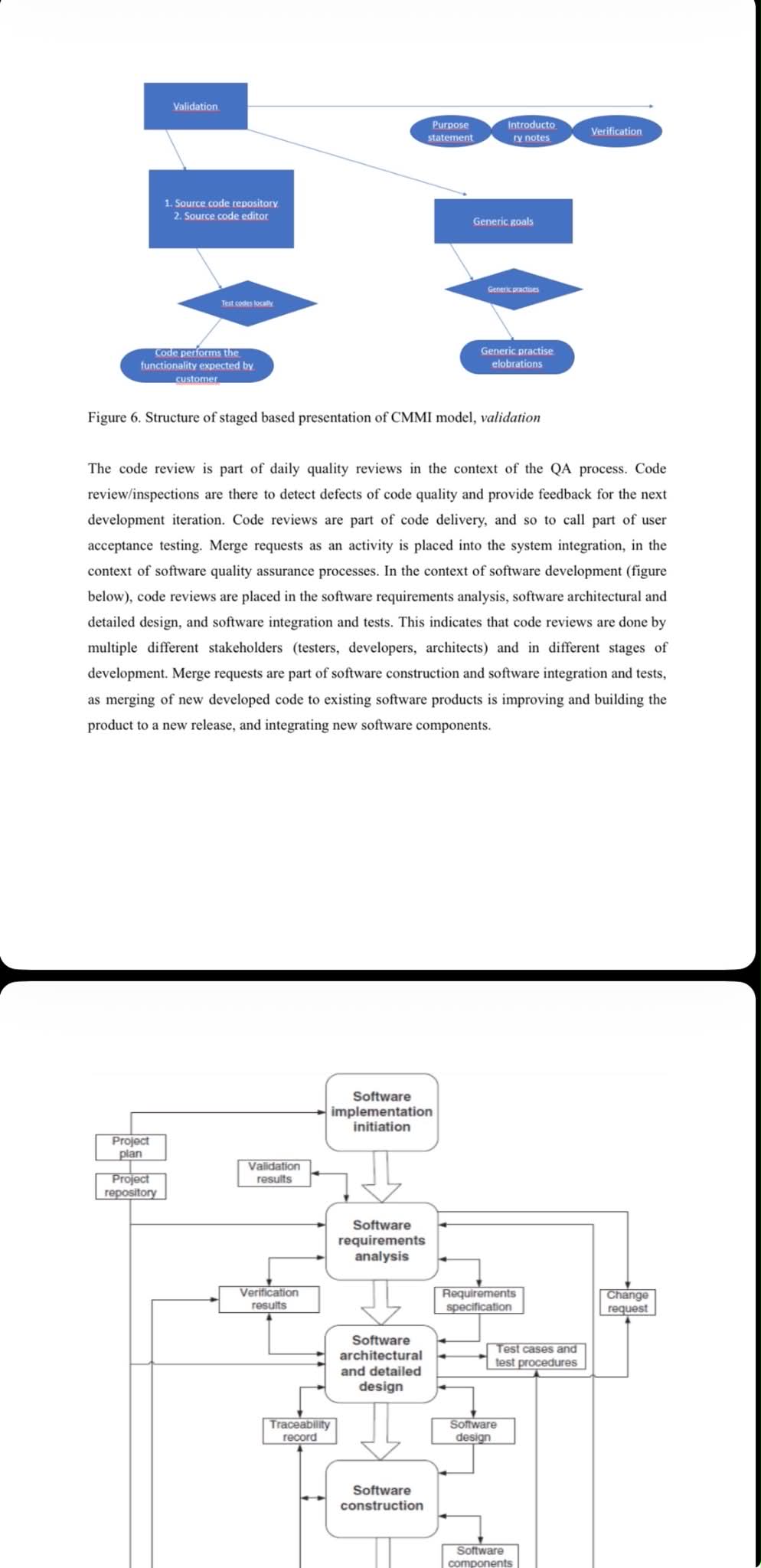 Science article: Sofware Verification and Validation